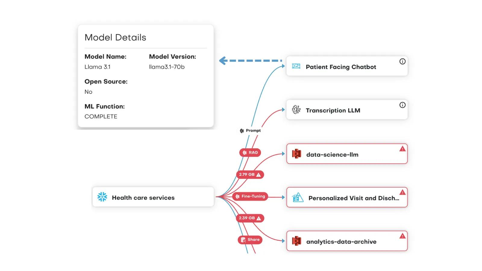 A mind map with a lot of words on it.