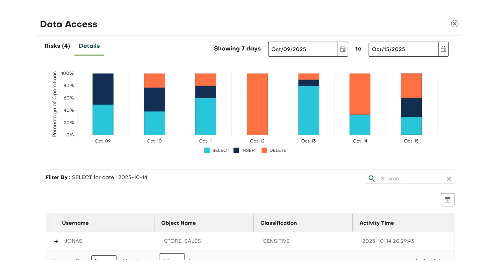 A screen shot of a dashboard with data.