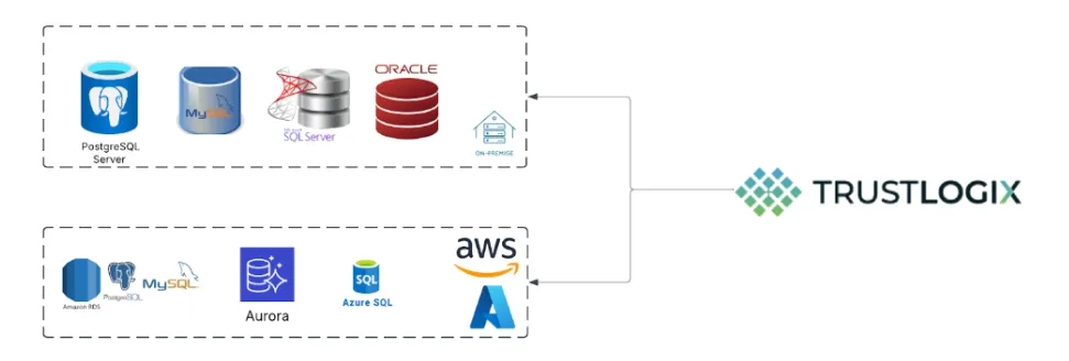 A diagram of TrustLogix and TrustLogix Partner logos