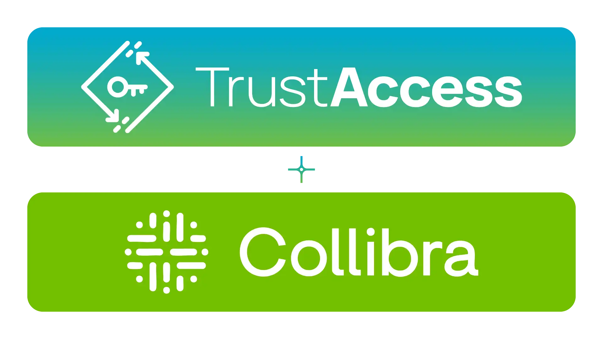 Diagram for TrustAccess plus Collibra