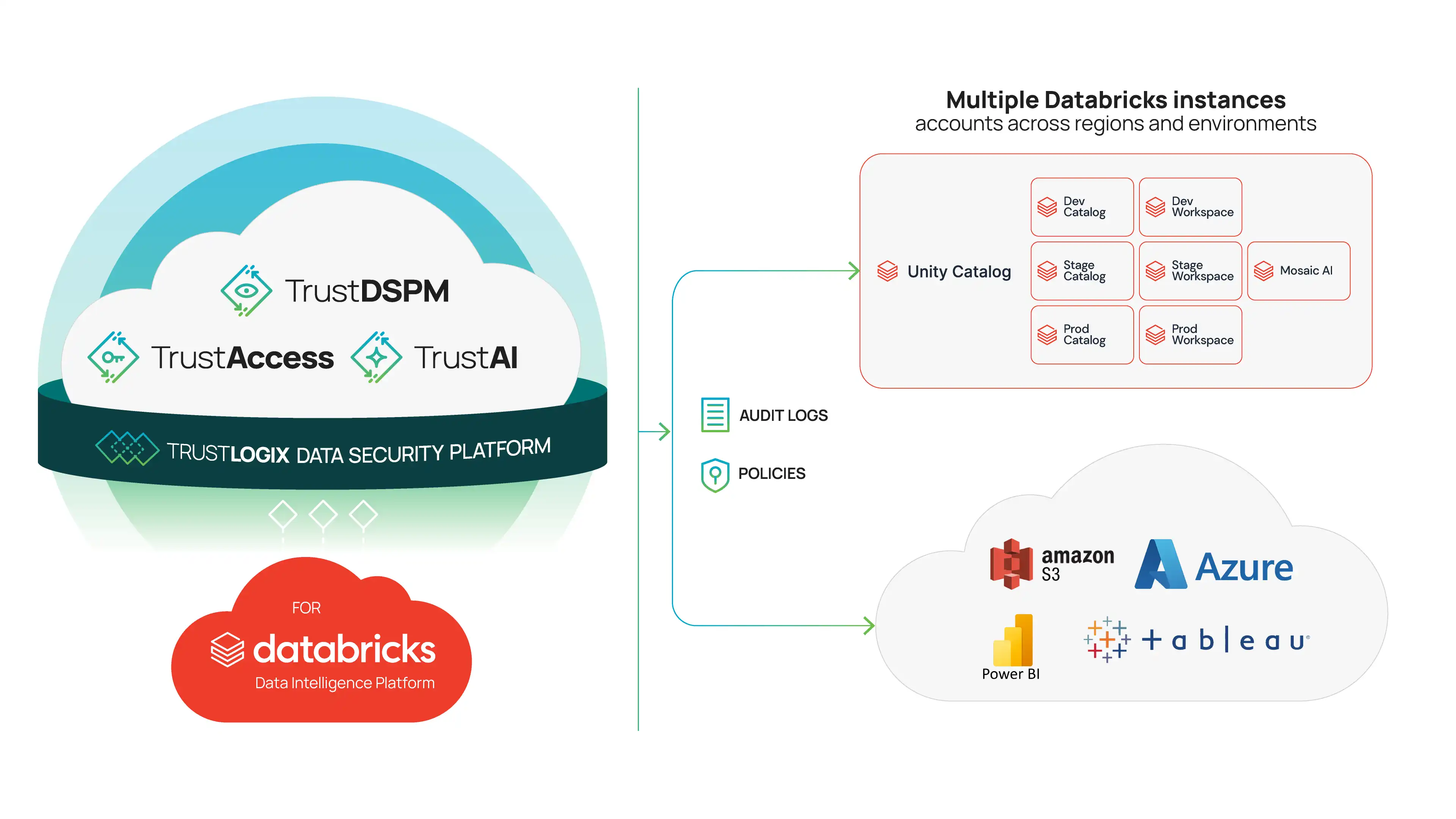 A diagram of a cloud with different logos.