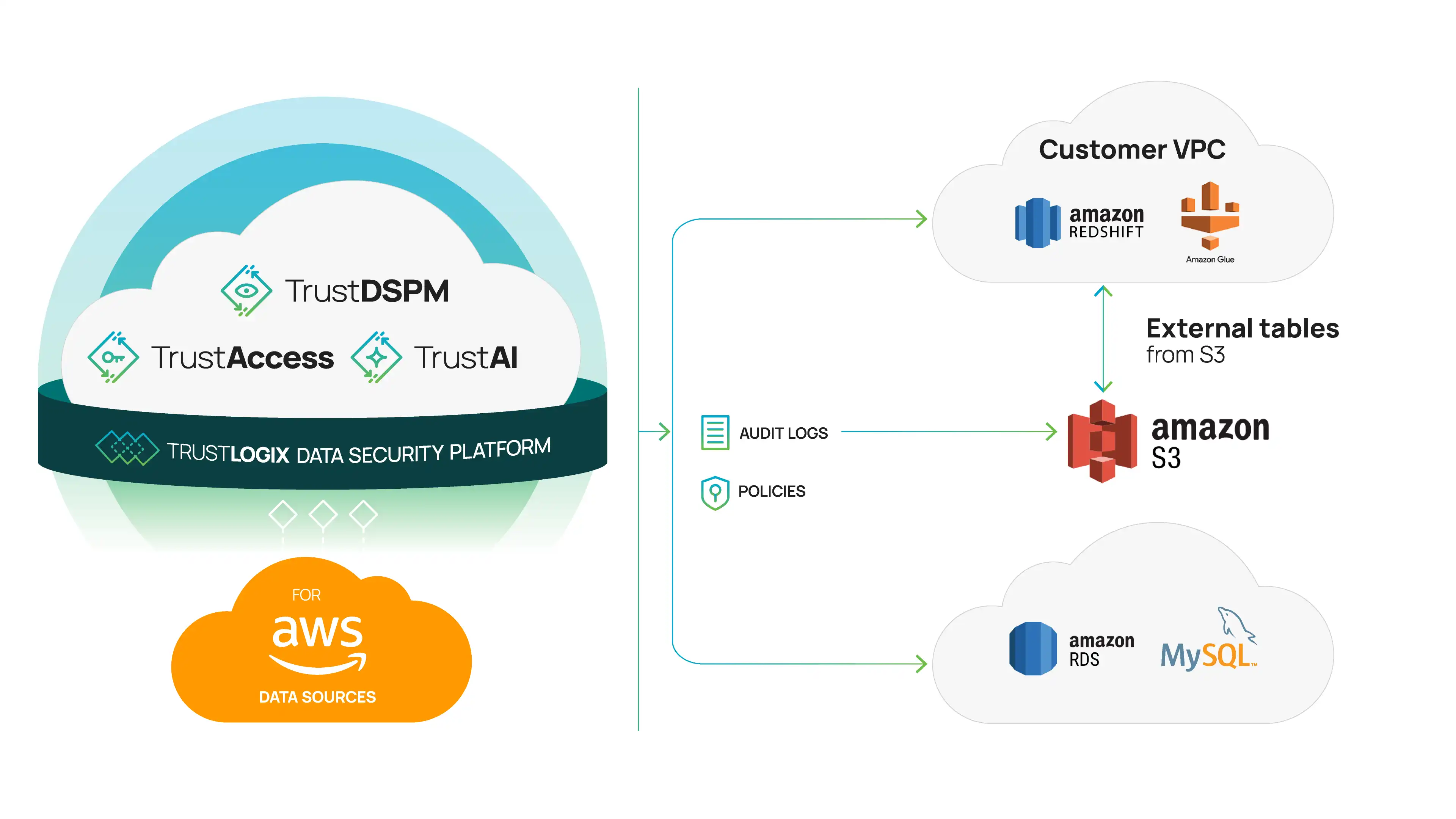A diagram of a cloud computing platform.