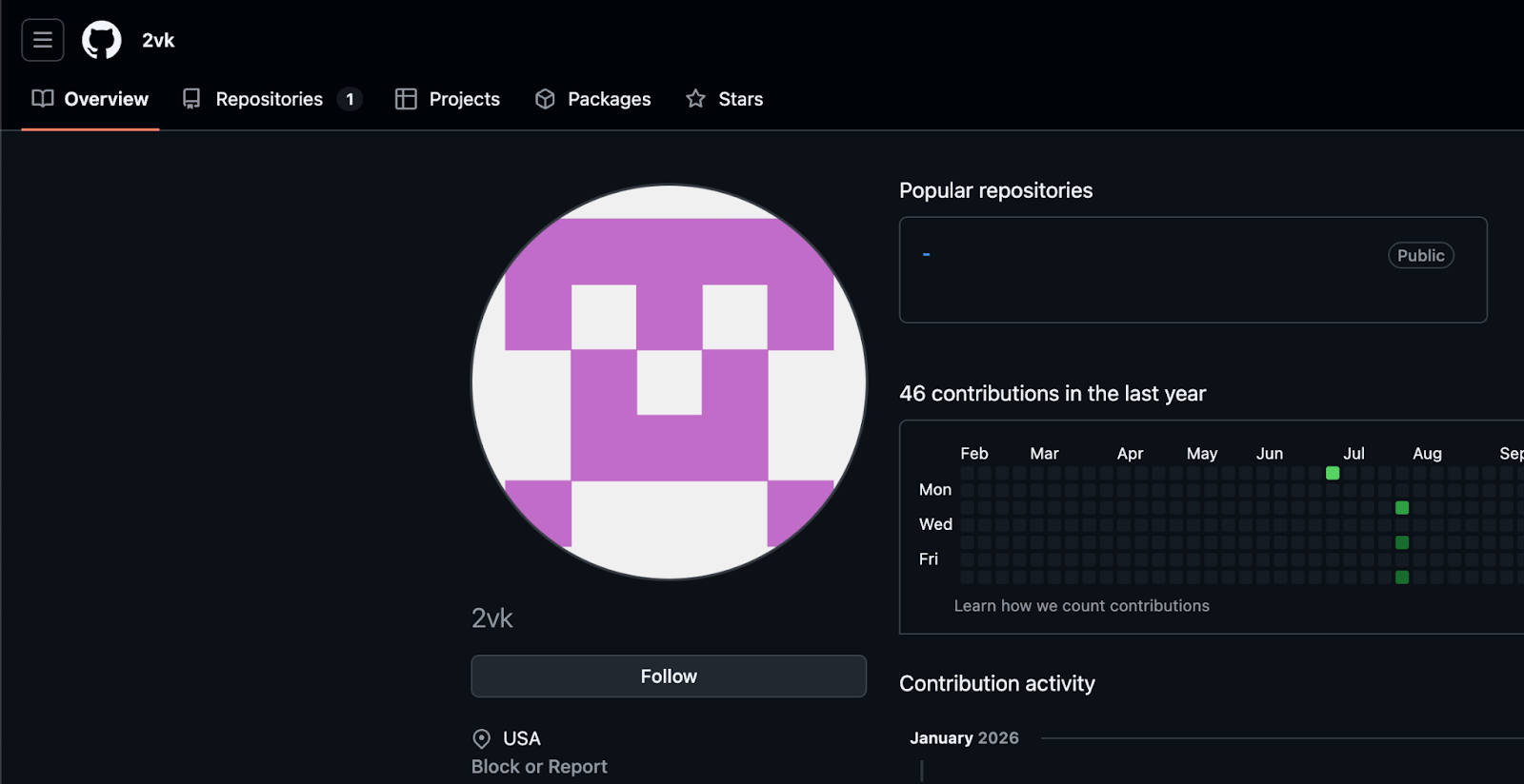 GitHub account 2vk hosts (Source : Koi research).