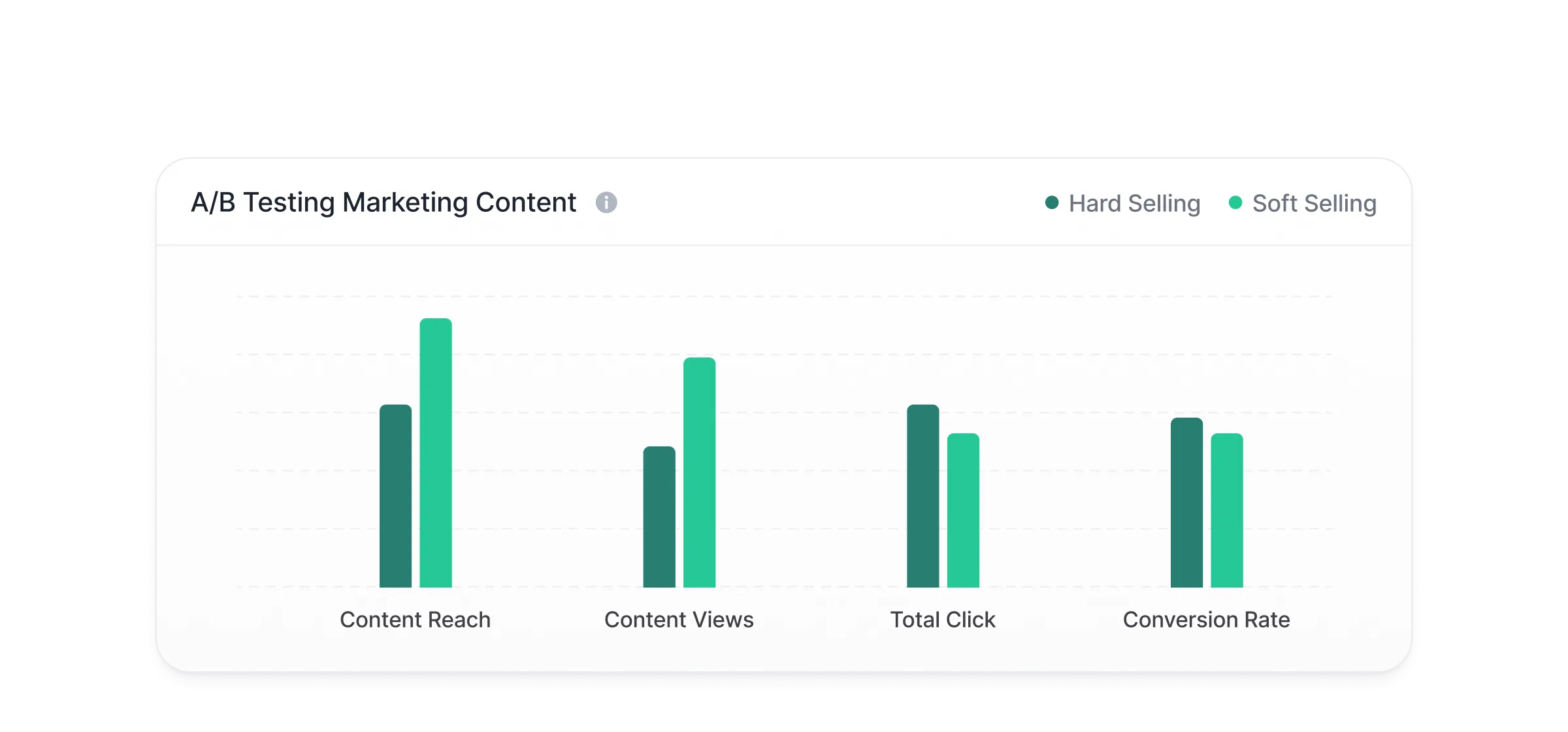 Analytics of total submissions