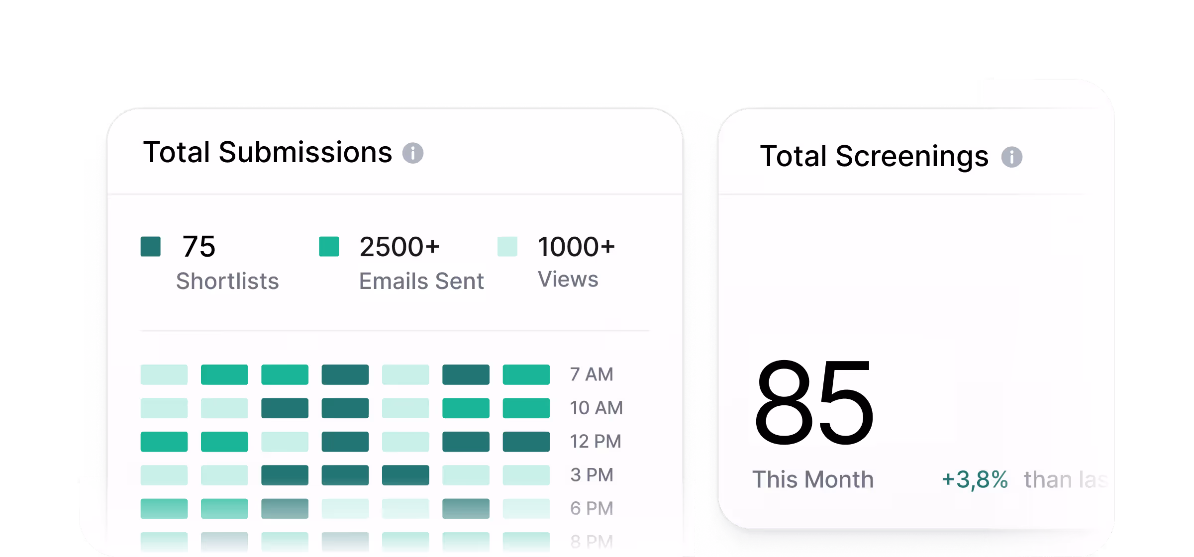 Total Recruitment Analytics on the app