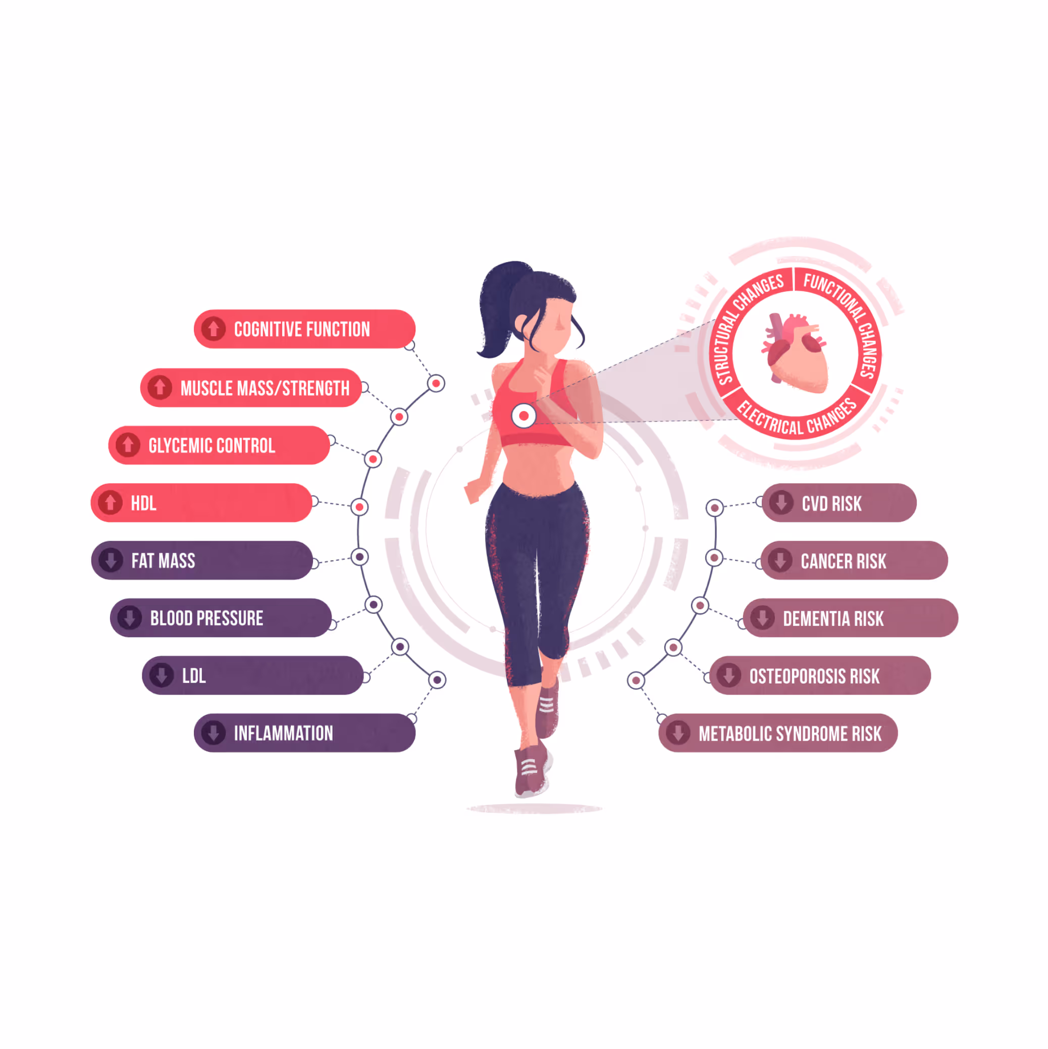 Kvinne som jogger, med tilhørende infografikk.
