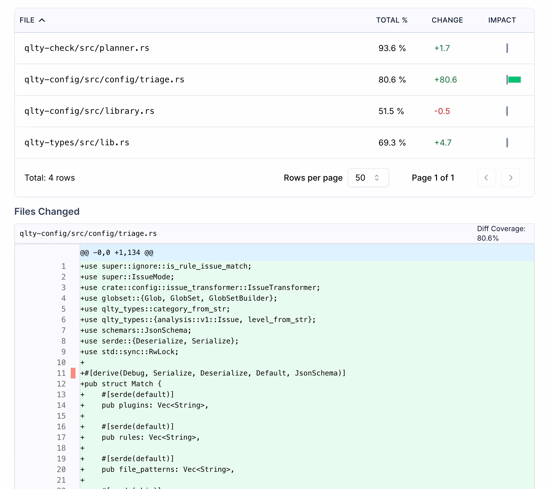 Code Coverage
