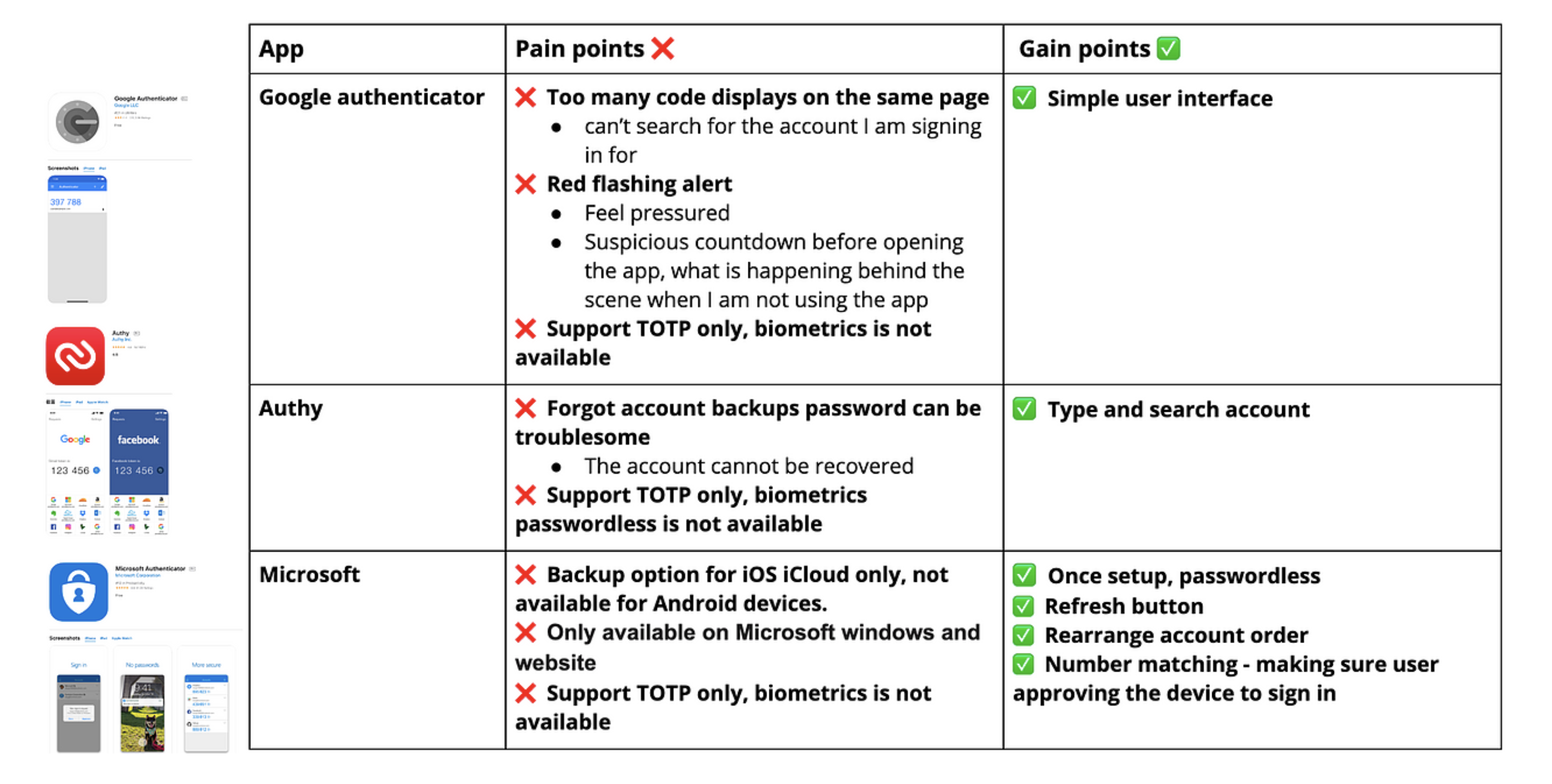 AuthcorePass Competitor Research