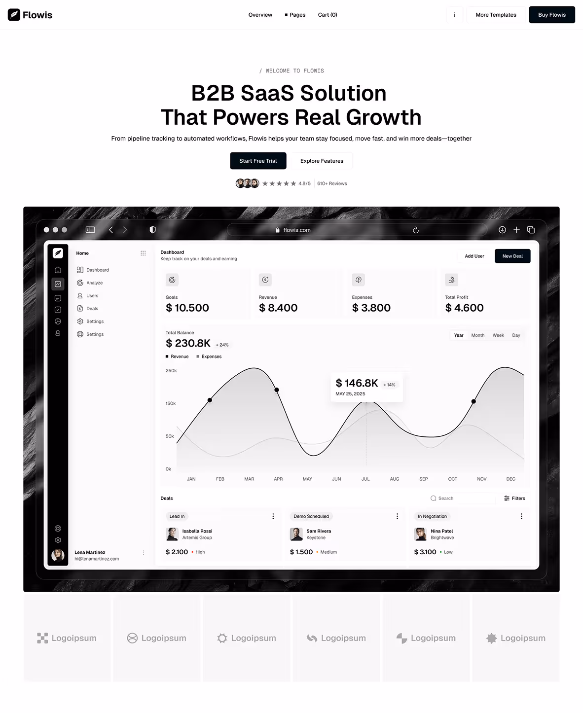 B2B SaaS platforms preview2