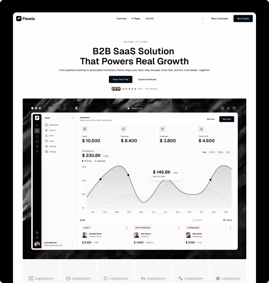 B2B SaaS platforms pages preview