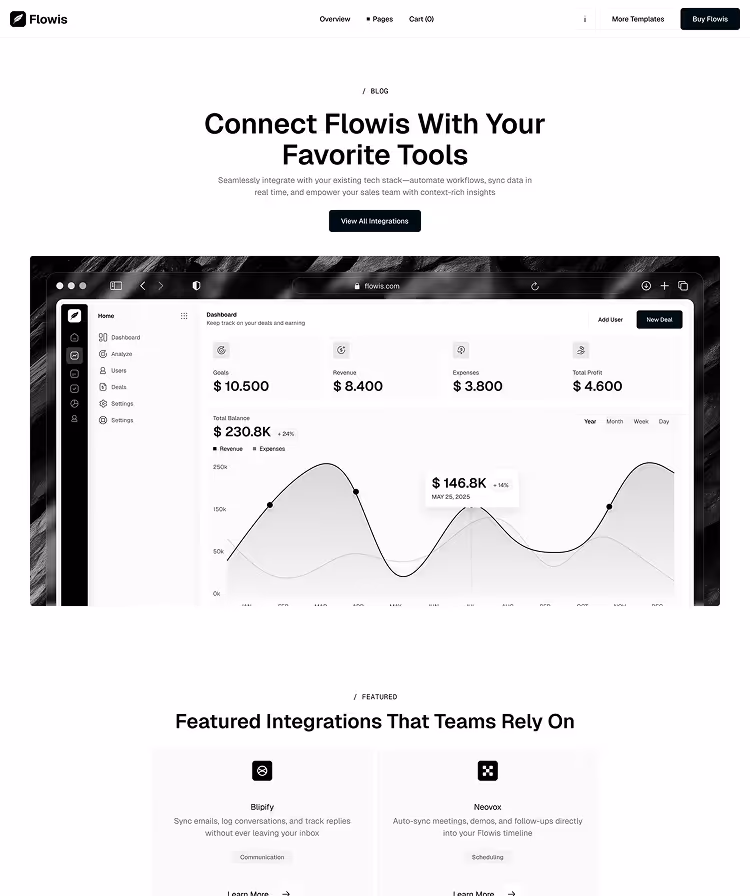 B2B SaaS Webflow Template Integrations