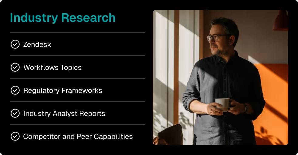 Man with glasses holding a cup and looking out a window next to a list titled Industry Research with checkmarked items including Zendesk, Workflows Topics, Regulatory Frameworks, Industry Analyst Reports, and Competitor and Peer Capabilities.