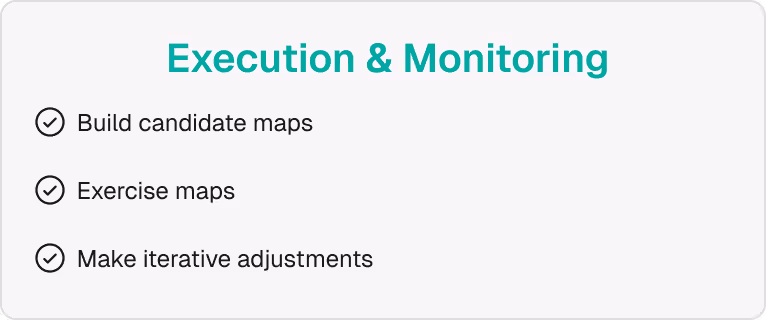 Checklist titled Execution & Monitoring with items: Build candidate maps, Exercise maps, and Make iterative adjustments, each marked with a check icon.