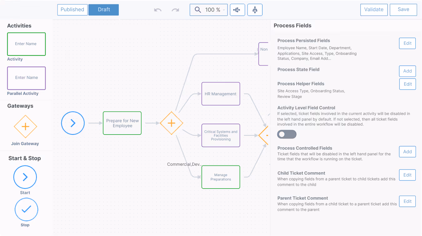 Workflow designer interface showing a draft process with activities Prepare for New Employee, HR Management, Critical Systems and Facilities Provisioning, and Manage Preparations connected via join gateways, alongside process field controls on the right panel.