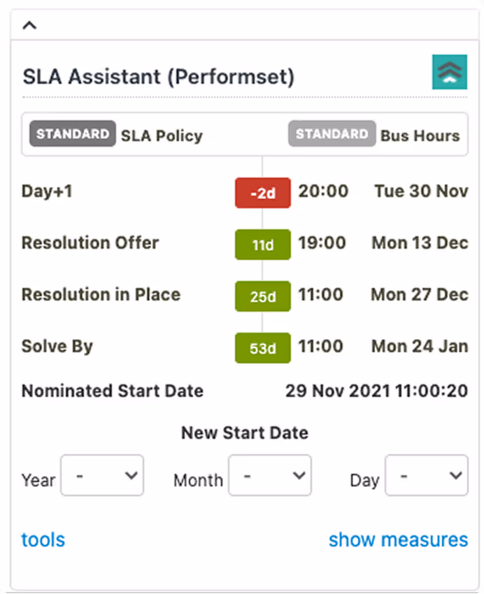 SLA Assistant (Performset) interface displaying standard SLA policy and bus hours with dates and times for Day+1, Resolution Offer, Resolution in Place, and Solve By milestones, plus fields to set a new start date by year, month, and day.