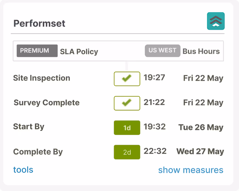 Performset SLA policy and business hours summary showing site inspection and survey complete with times on Fri 22 May, start by Tue 26 May, and complete by Wed 27 May.