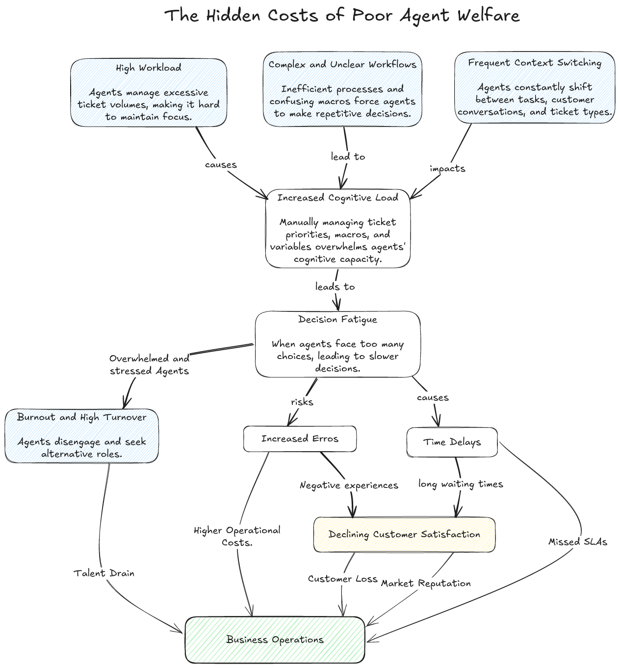 Agent-Welfare-blog-diagrams (1)