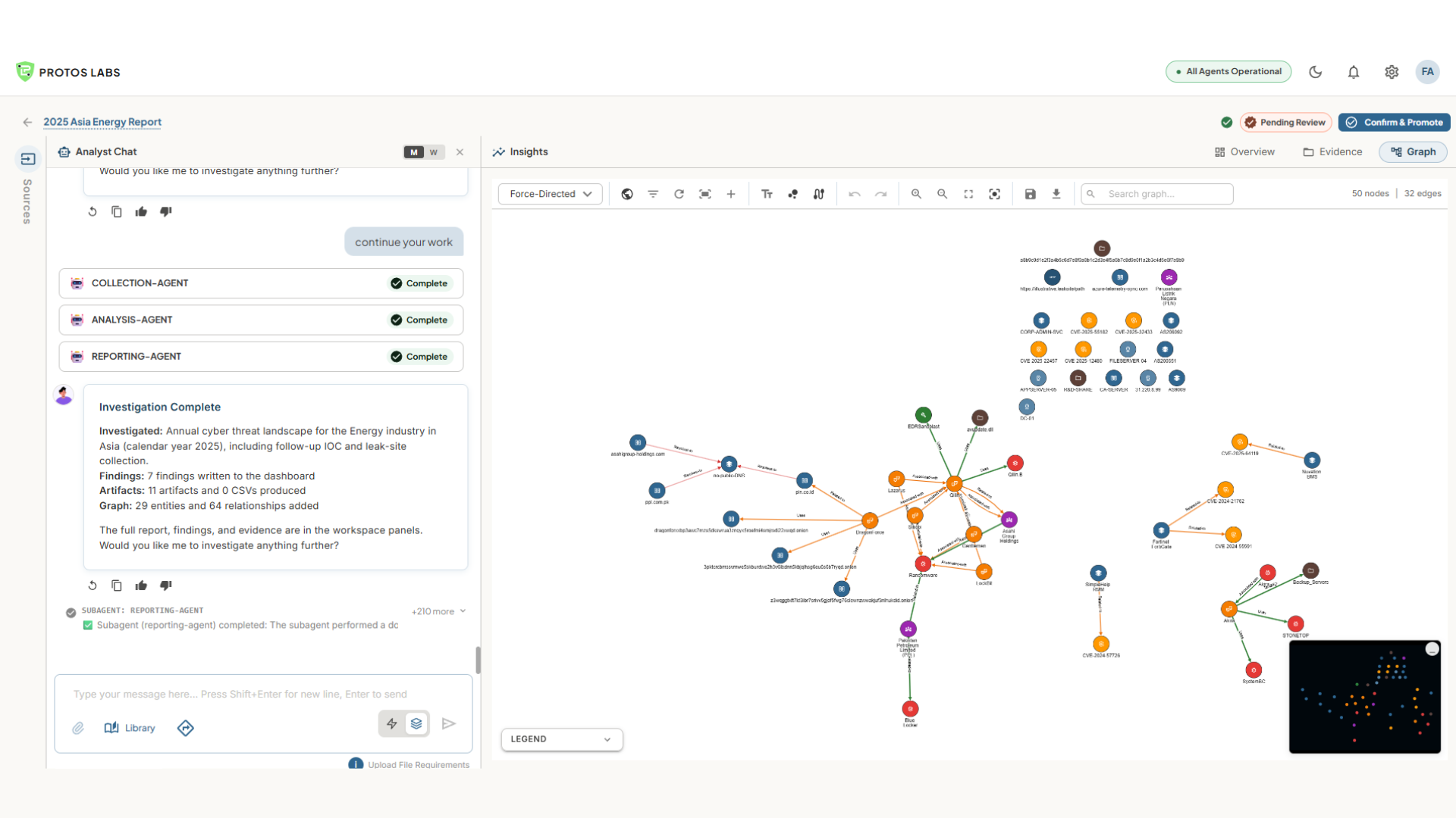 Protos Labs knowledge graph — interactive force-directed visualisation of threat entities, attack infrastructure, and entity relationships built from AI investigations