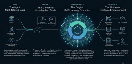Protos AI platform feature illustration