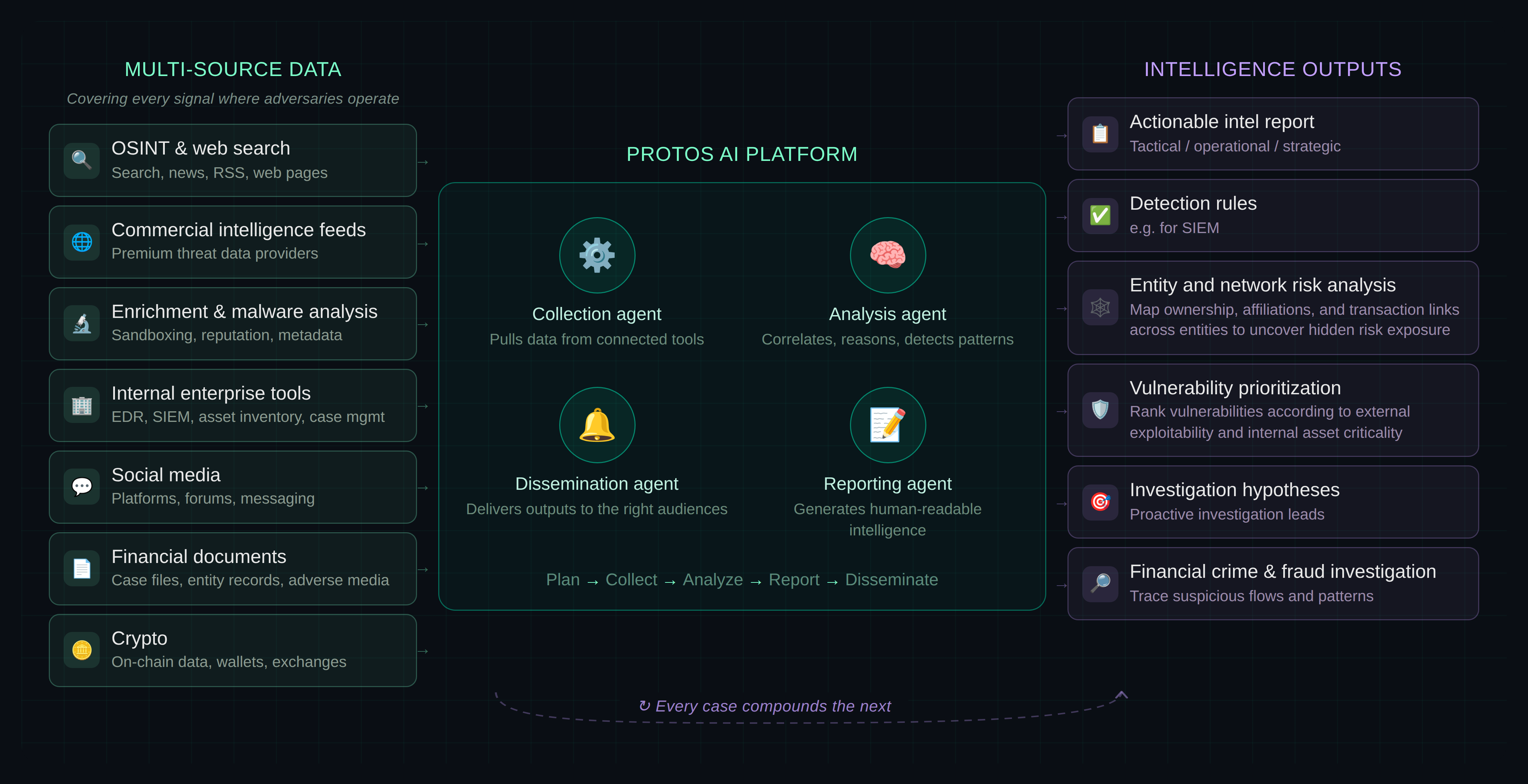 Protovision Ai Model Example Adversary Risk Intelligence Platform | Protos AI