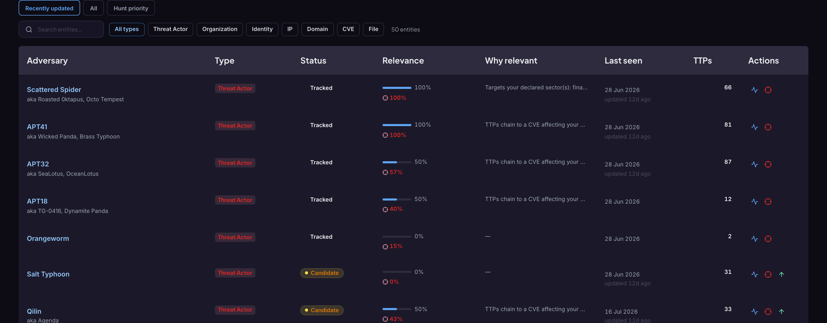Protos AI adversary profiles ranked for relevance