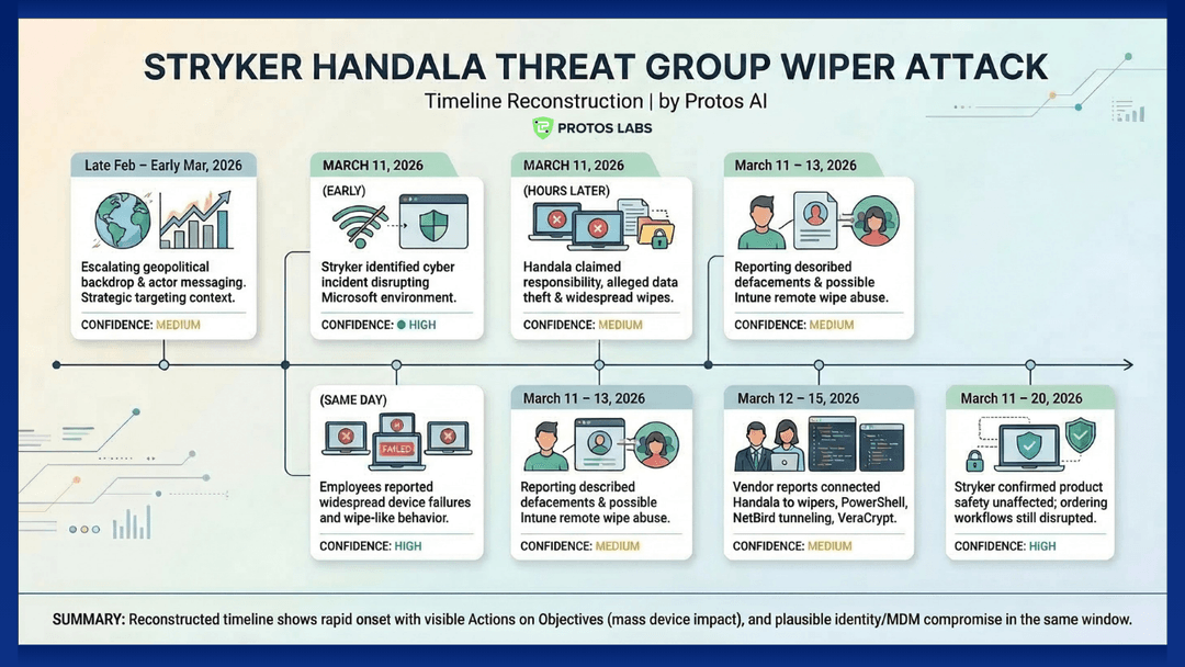 Protos Group Stryker Wiper Attack 2026: Handala Timeline Reconstruction & IOCs ...