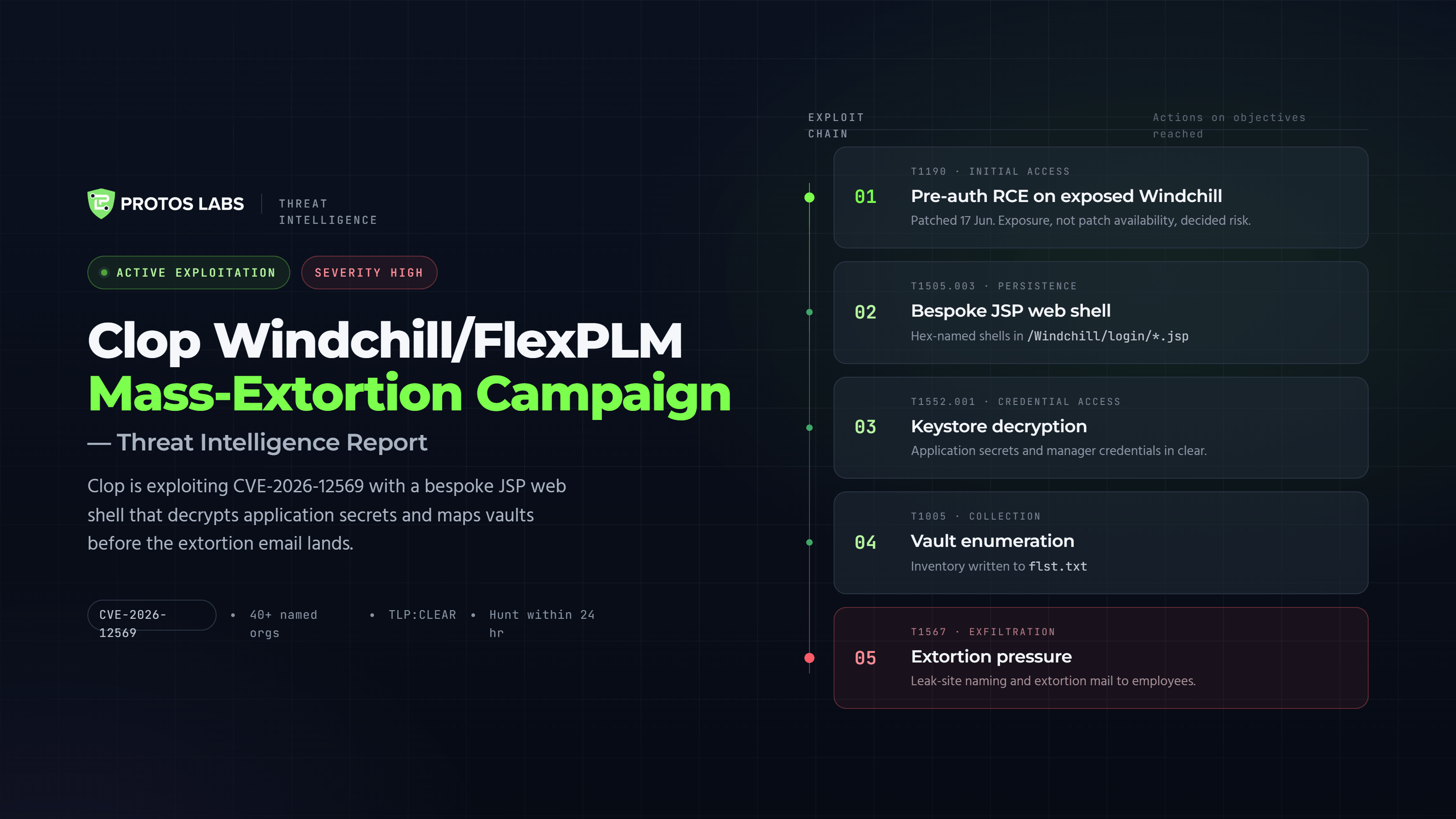 Clop Windchill/FlexPLM Mass-Extortion Campaign — Threat Intelligence Report