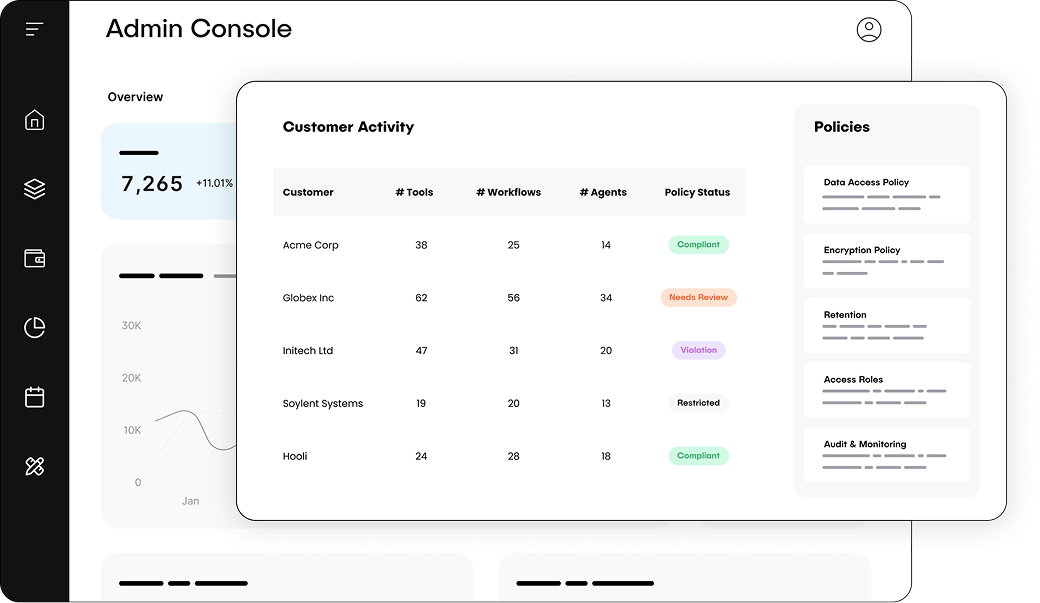 Admin Console interface showing customer activity table with columns for Customer, Tools, Workflows, Agents, and Policy Status, alongside a Policies panel listing Data Access, Encryption, Retention, Access Roles, and Audit & Monitoring.