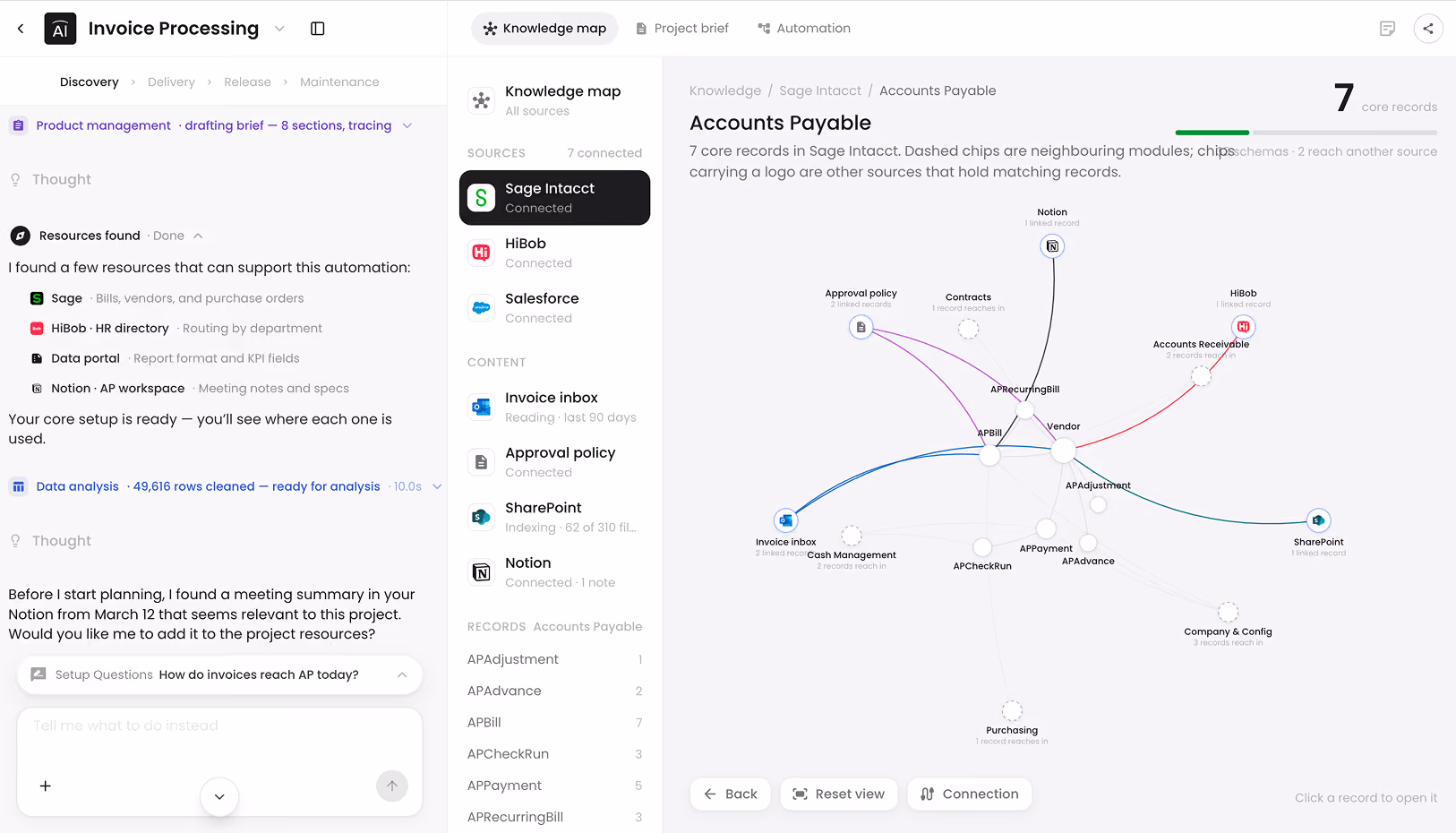 Map How Each Client Works