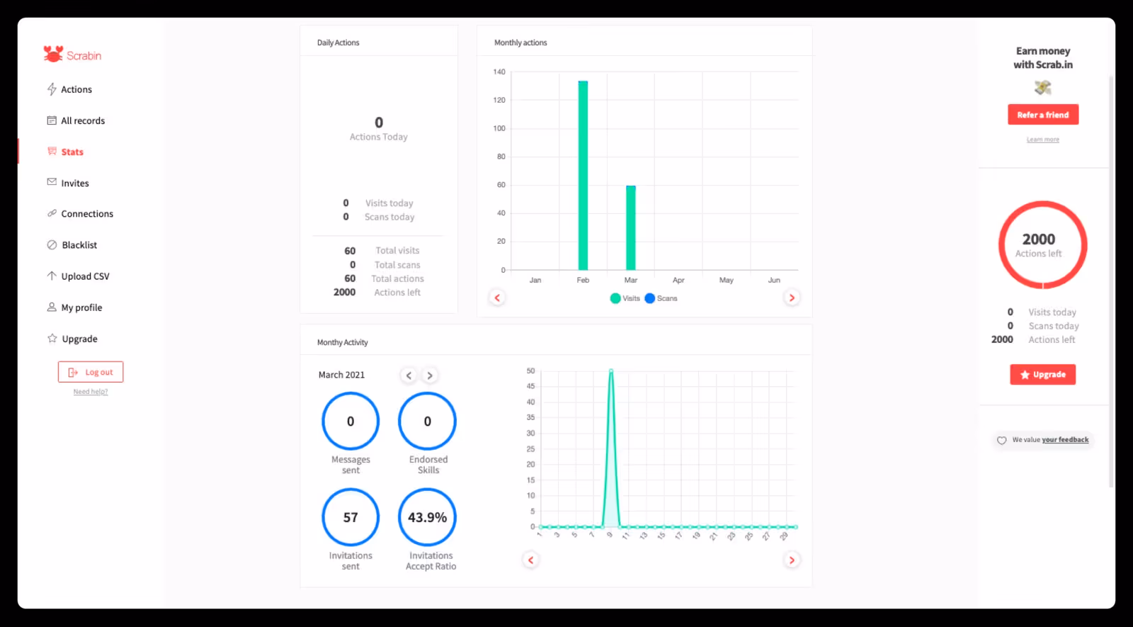 Scrabin analytics page