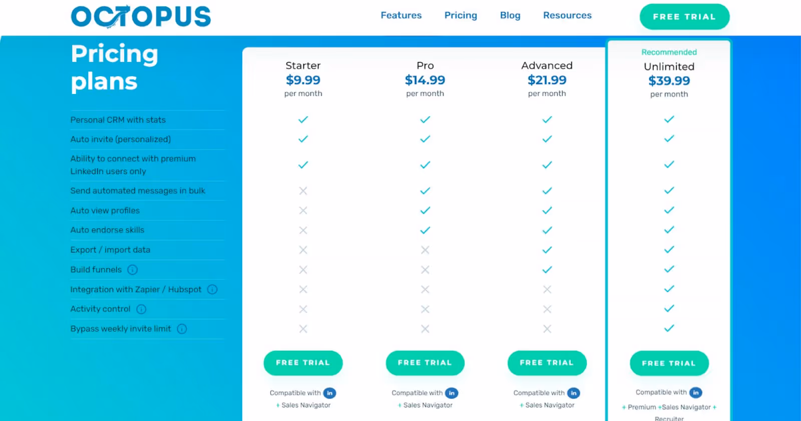 Octopus CRM pricing models
