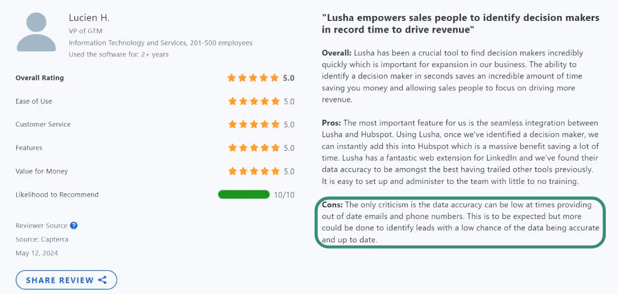 Lusha data inaccuracy review