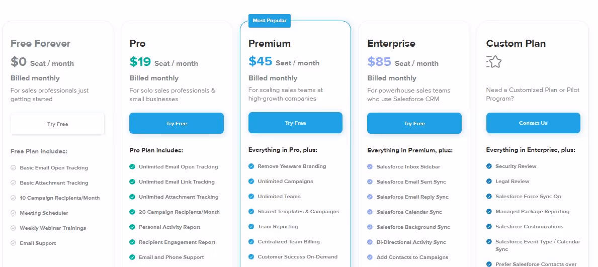 Yesware pricing information