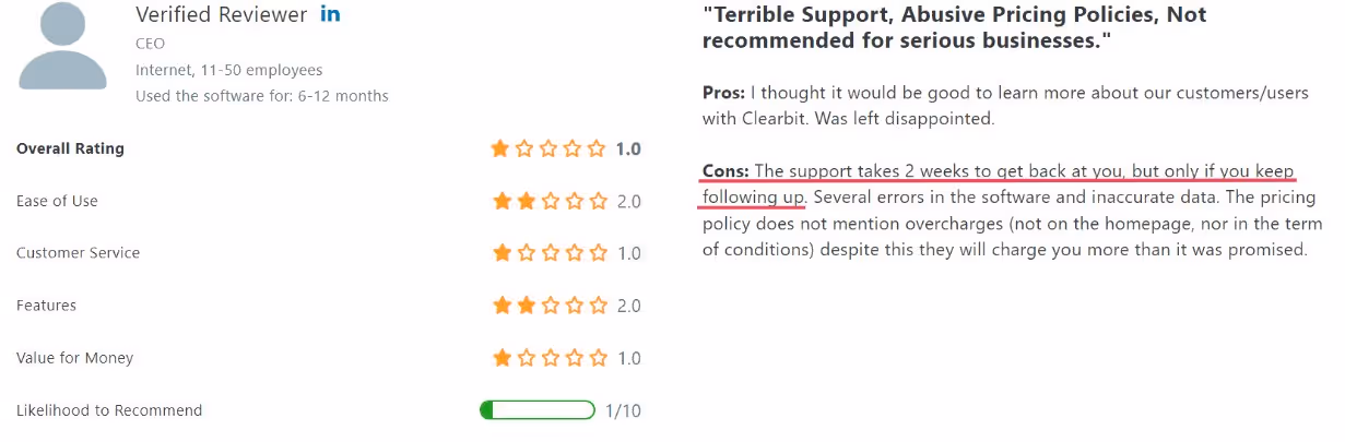 Clearbit customer support review