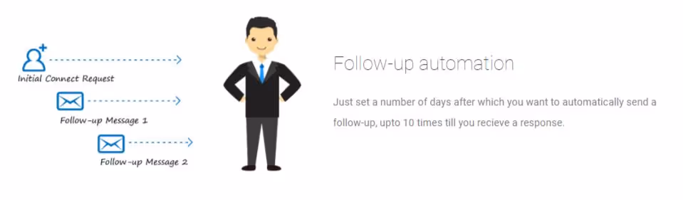 Auto follow up feature Lead Connect