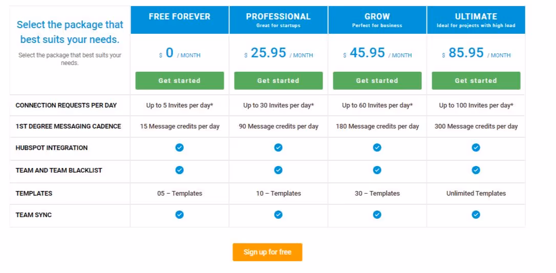 Lead Connect pricing