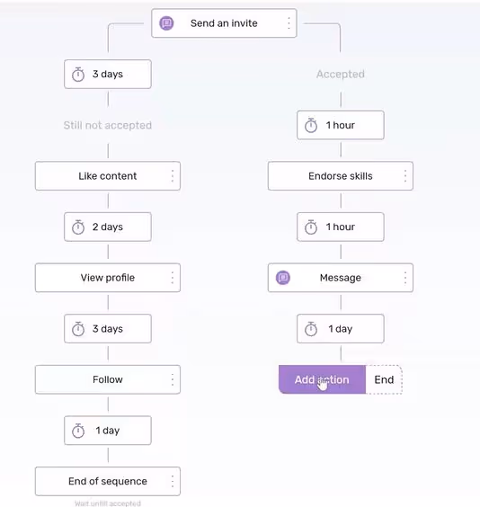 Dripify complex campaign setup
