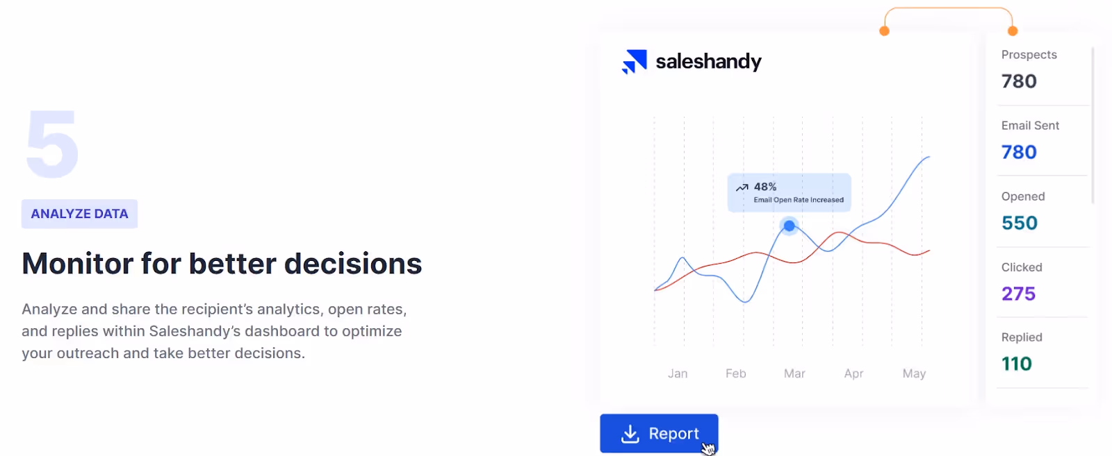 Saleshandy analytics