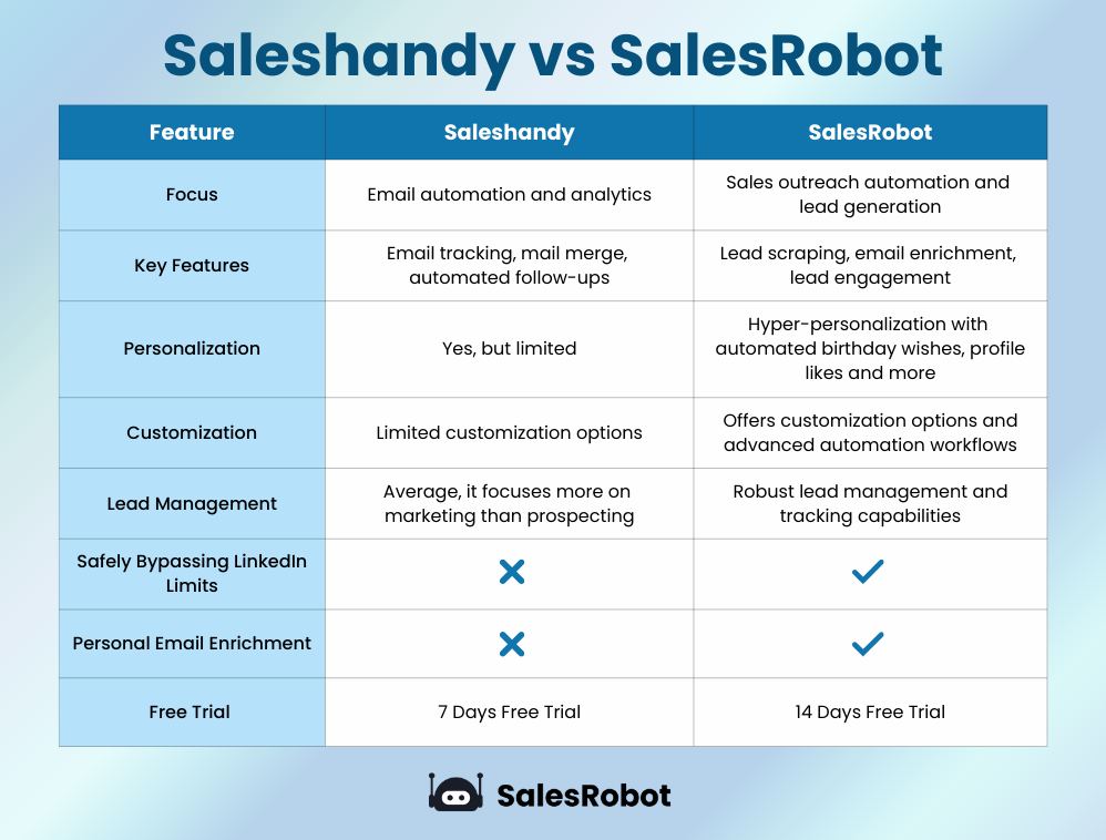 SalesRobot vs Saleshandy comparison table