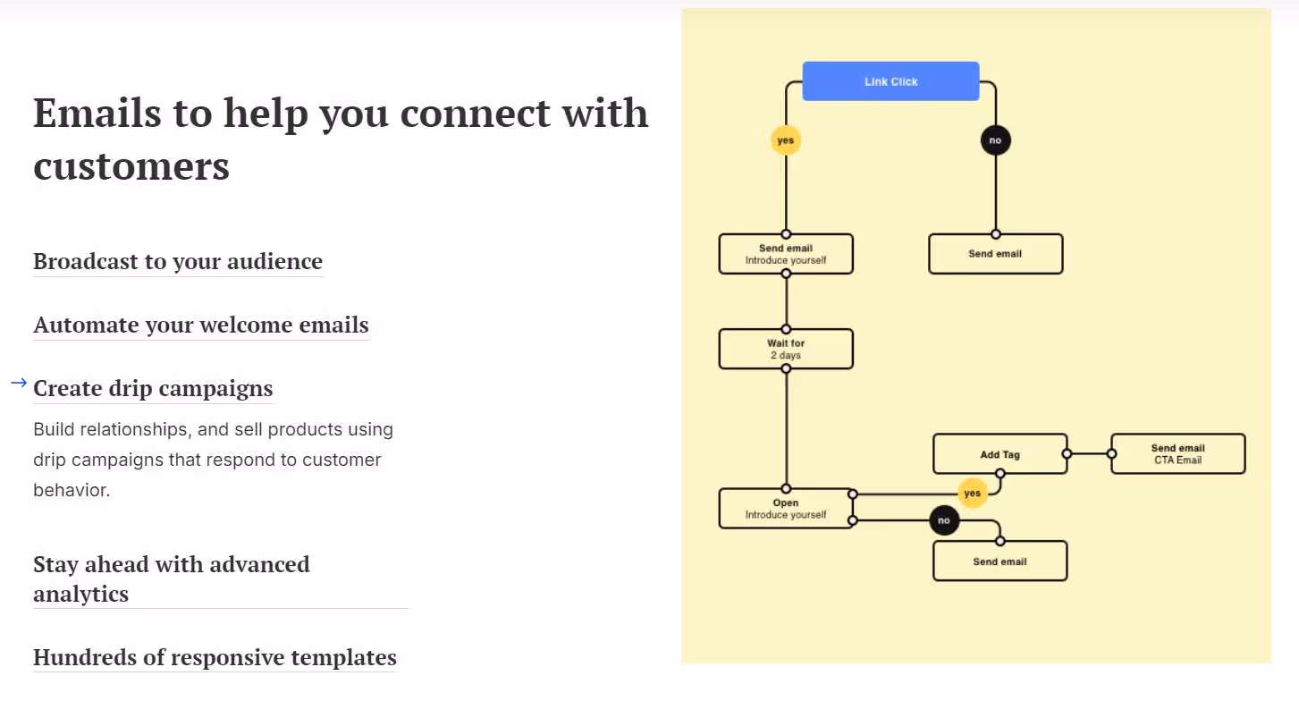 Mailmunch drip campaign configuration 