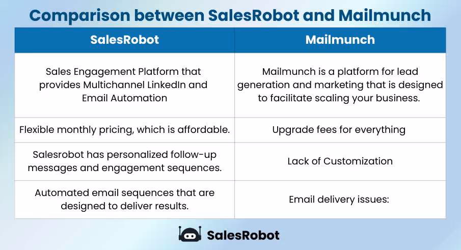 Pros and Cons of using Mailmunch