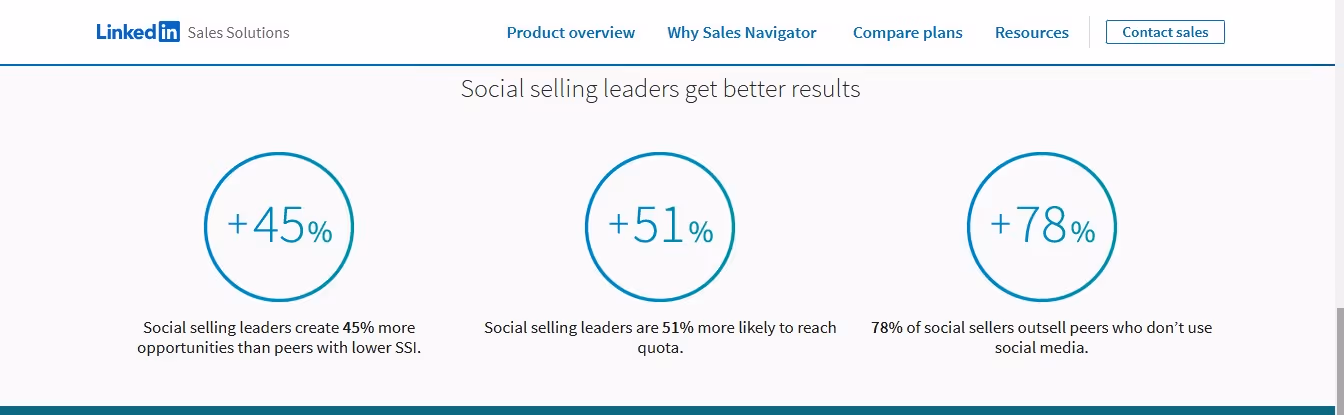 LinkedIn Social selling