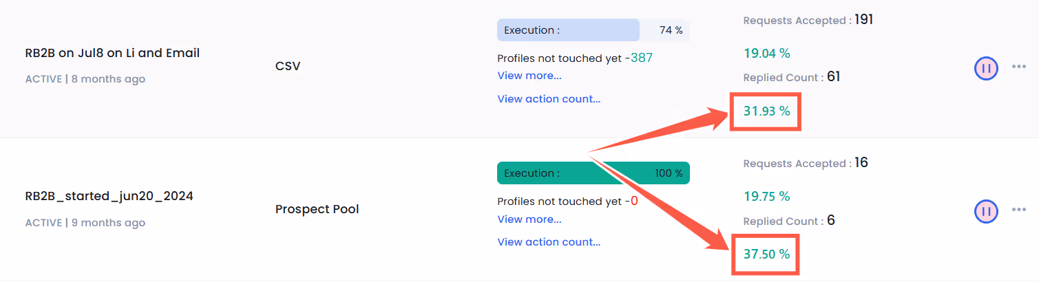 SalesRobot campaign progress