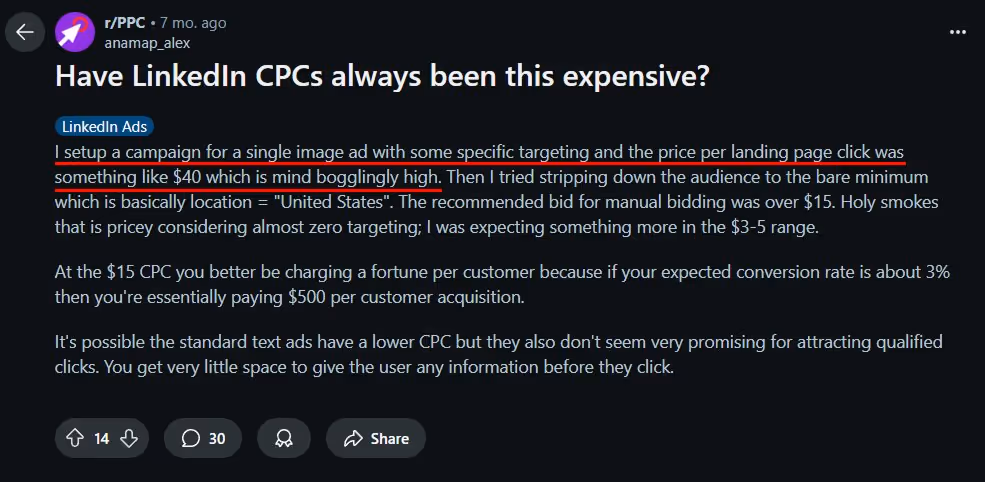 Reddit post about expensive LinkedIn CPCs.