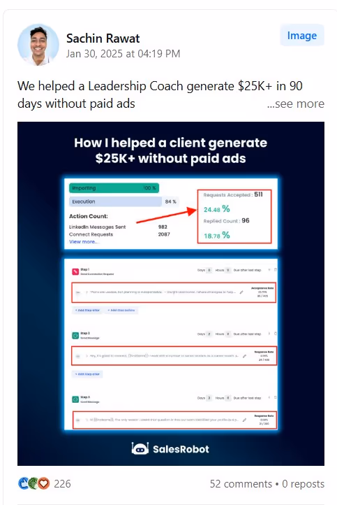 A LinkedIn post by Sachin Rawat claiming to have helped a Leadership Coach generate $25K+ in 90 days without paid ads. The post includes an image showing a dashboard with metrics such as "Requests Accepted: 511", "Replied Count: 96", and "LinkedIn Messages Sent: 983". The image also shows a step-by-step process with sample messages and time delays. The post has 226 likes, 52 comments, and 0 reposts.