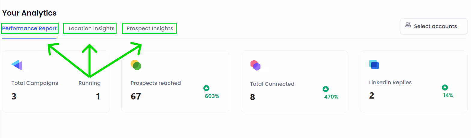 Salesrobot campaign analytics
