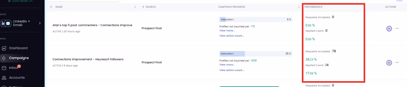 SalesRobot campaign performance metrics showing execution, accepted requests, and reply count.