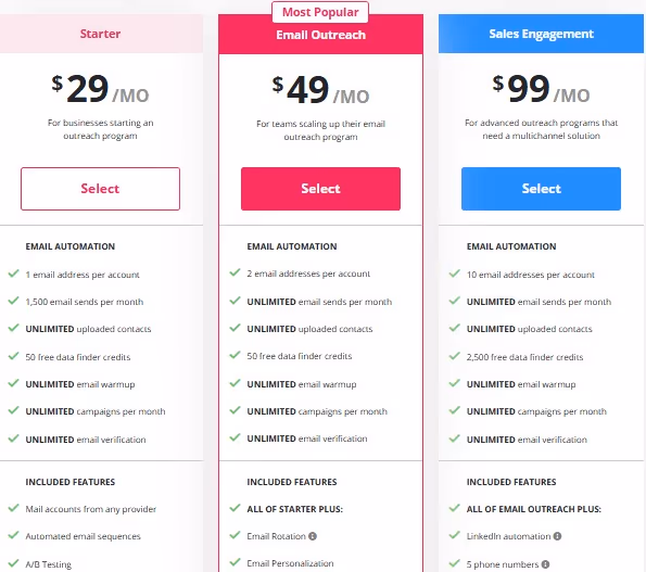 Pricing plans for different levels of email outreach services.