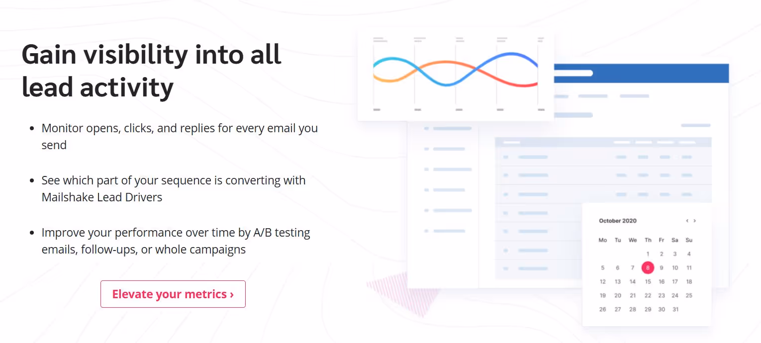 Mailshake analytics charts showing lead activity metrics.