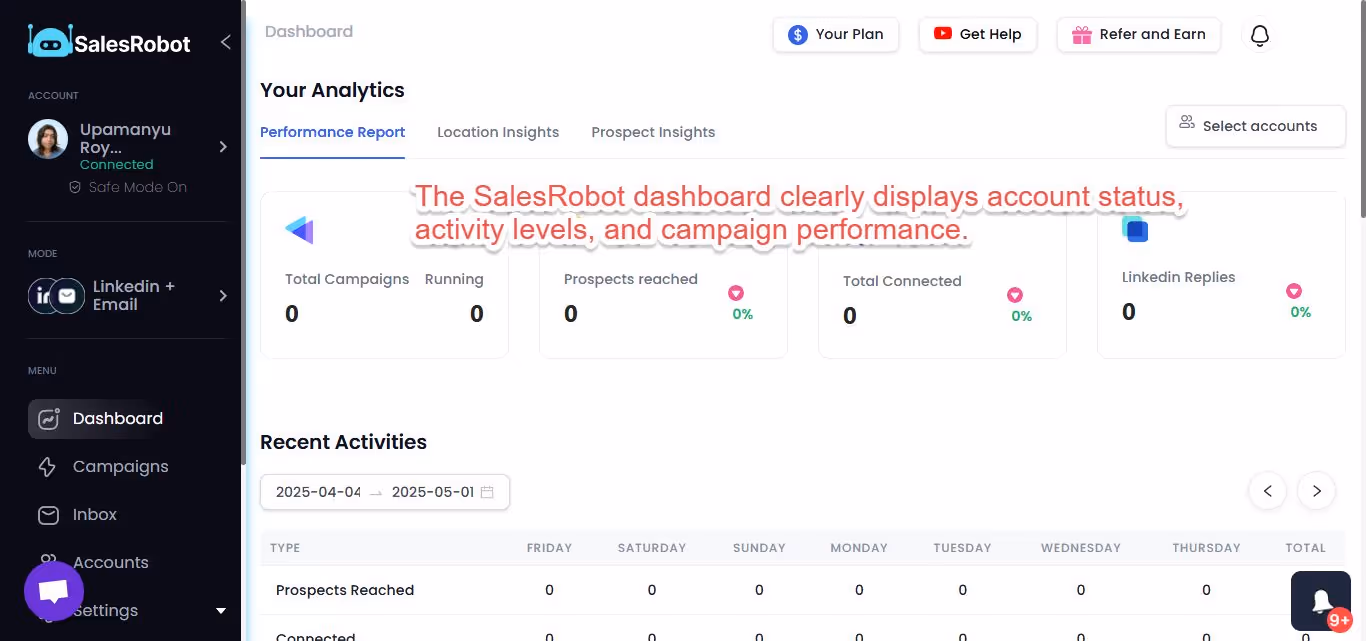 SalesRobot dashboard showing account status, activity levels, and campaign performance.